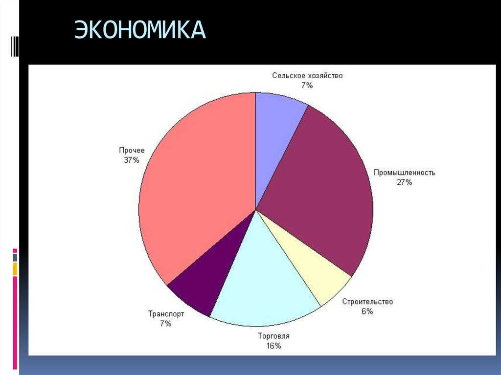 Экономическое развитие аргентины