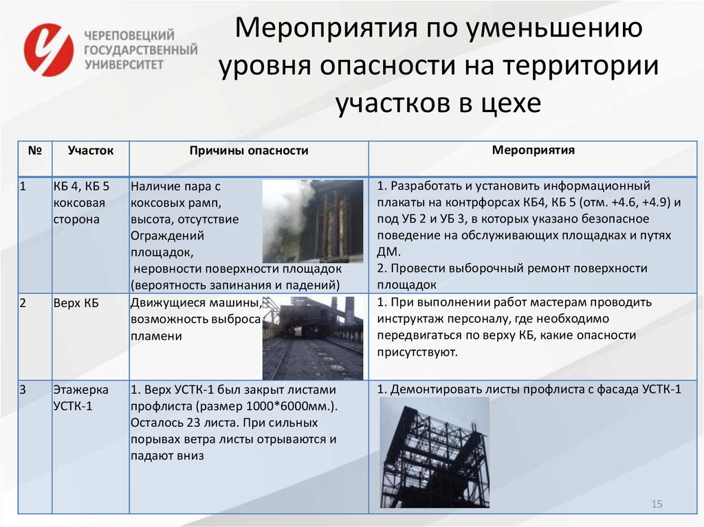 Мероприятия по снижению уровня рисков