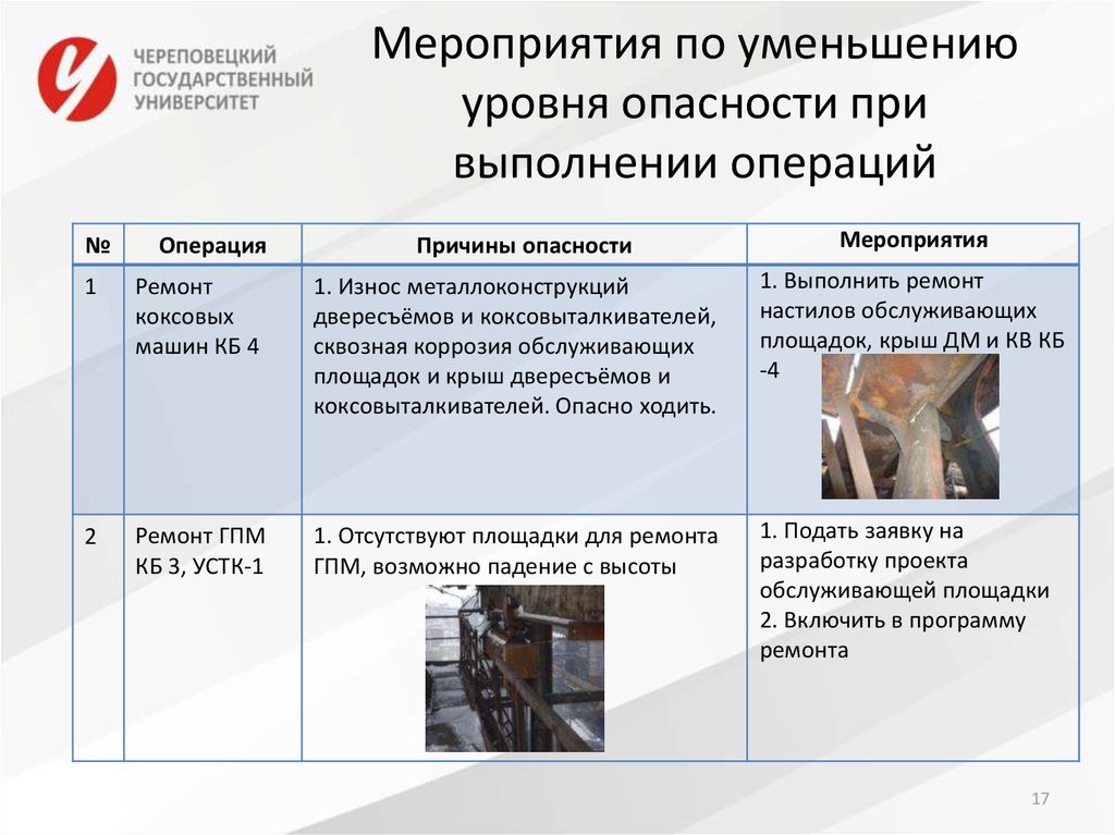 Мероприятия по снижению уровня рисков. Указать возможные опасности при выполнении операции. Меры для снижения уровня опасностей на производстве. Меры для снижения уровня опасностей в городе. Очаги опасности на производстве.