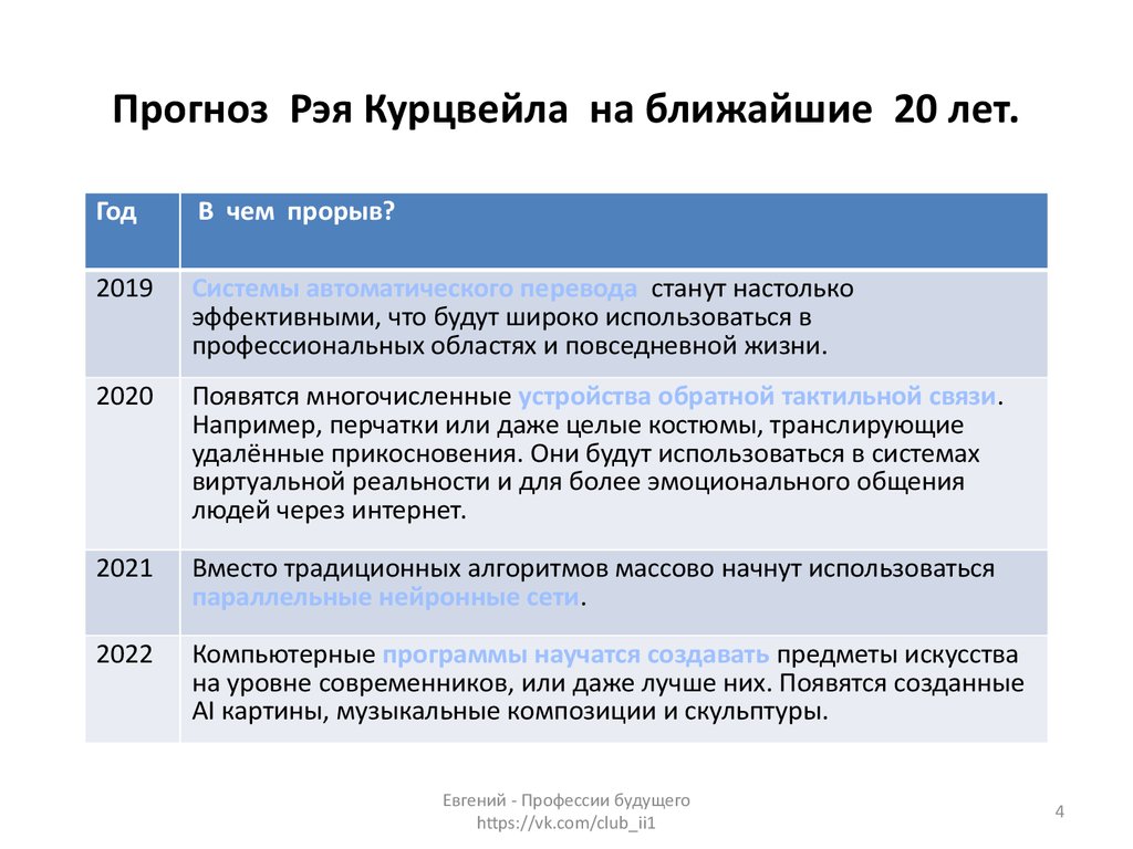 Ближайшие прогнозы. Предсказания Рея Курцвейла по годам. Курцвейл предсказания. Предсказания Рэймонда Курцвейла. Прогнозы Курцвейла.