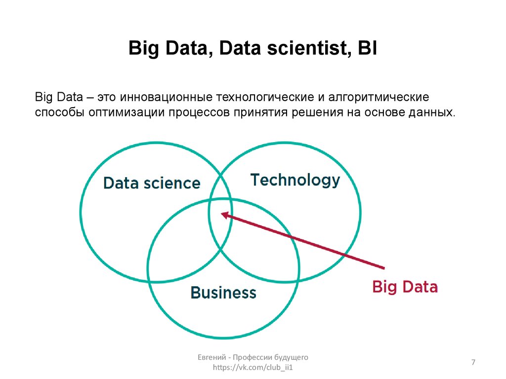 Data science презентация