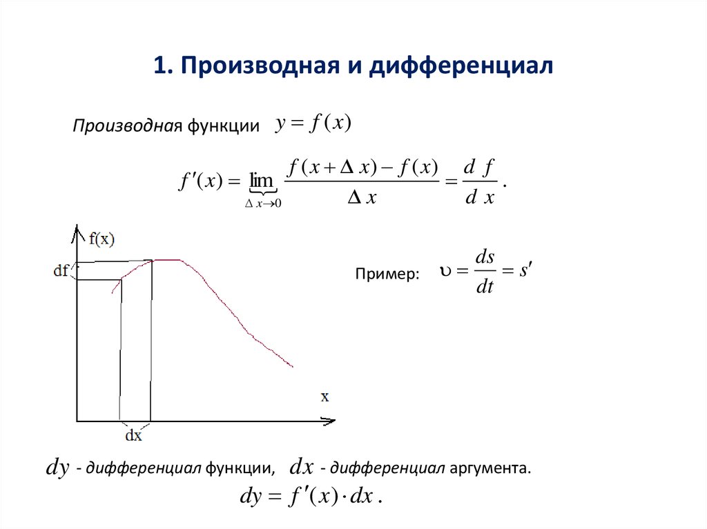 Между производный. Разница между производной и дифференциалом. Производная и дифференциал функции. Дифференциал от производной функции. Разница производной и дифференциала.