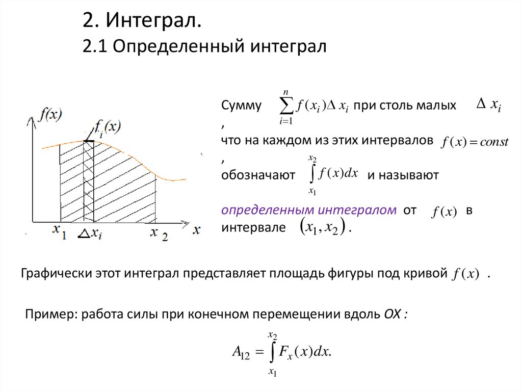 Производные интегралы