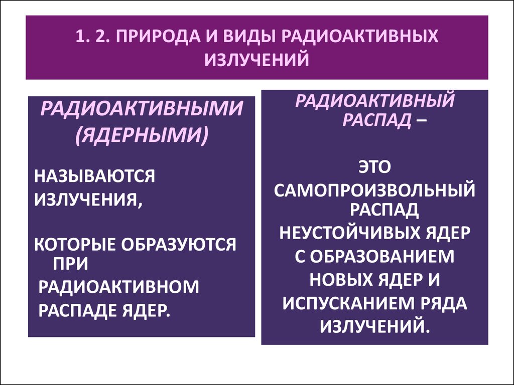 Виды радиоактивных. Виды радиоактивных излучений. Перечислите и охарактеризуйте основные виды радиоактивных излучений. Радиоактивные лучи типы.