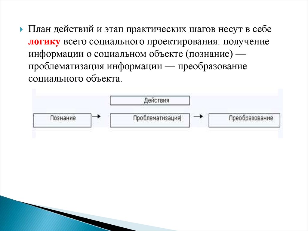 Планы действий объектов подписывается