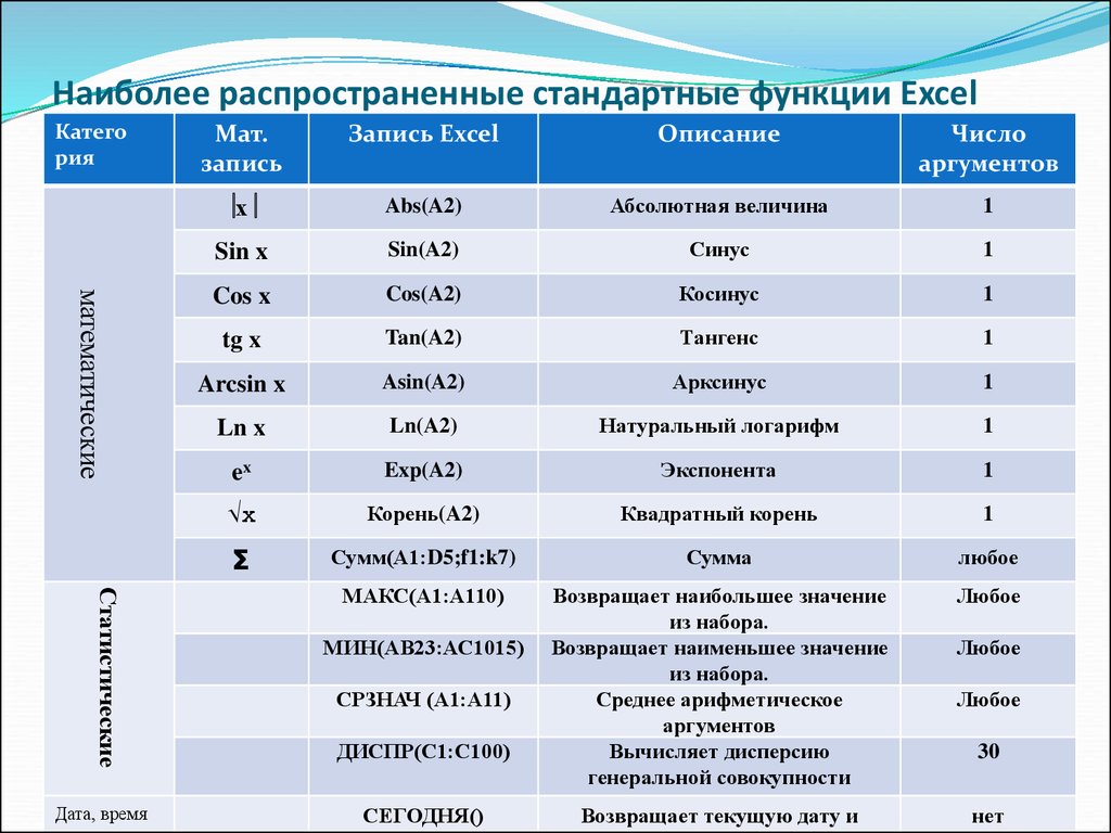 Какие функции использующие