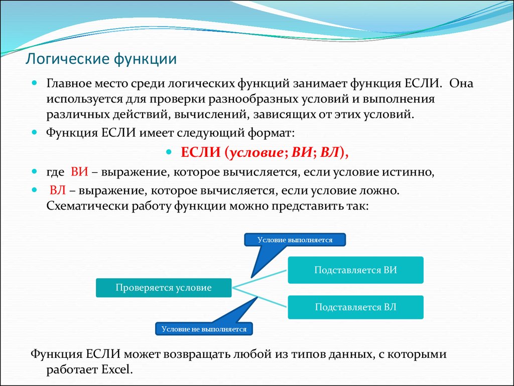 Что такое электронная таблица 8 класс презентация семакин