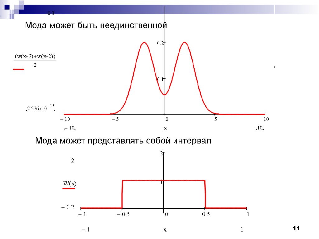 view electromagnetic absorption in