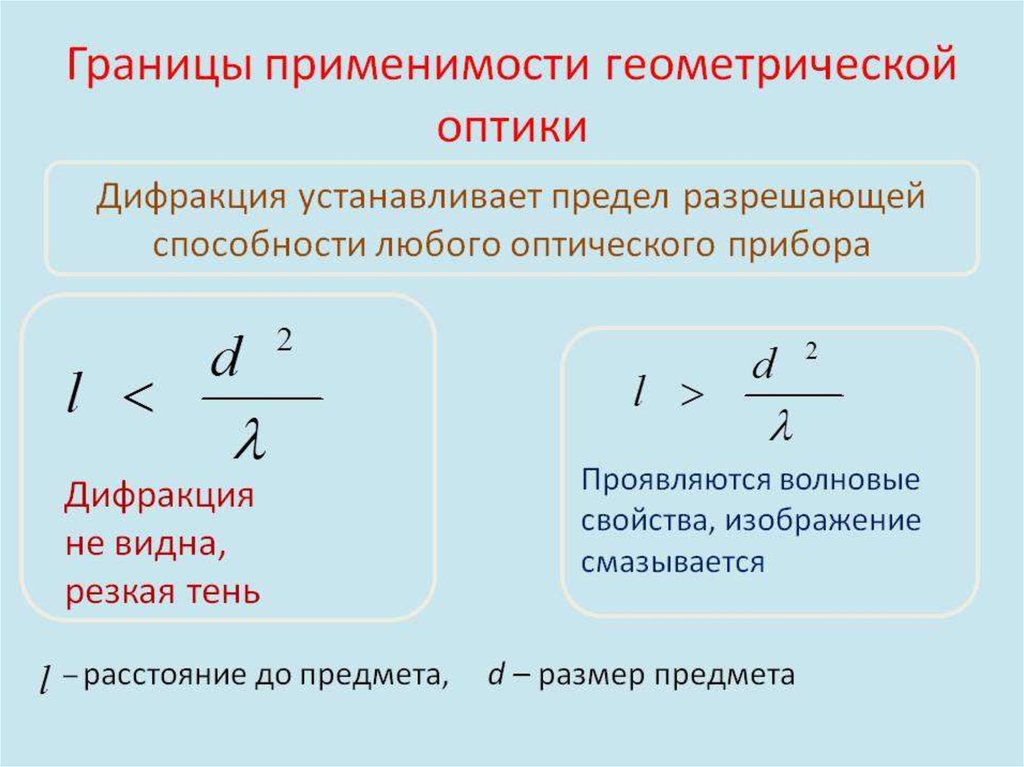 Установленный предел. Области применимости геометрической оптики. Границы применимости волновой оптики. Границы применимости законов геометрической оптики. Условия применимости геометрической и волновой оптики.