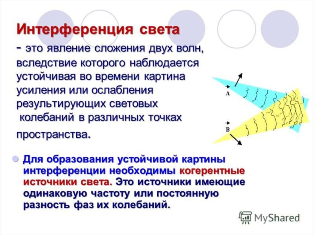 Наложение когерентных волн в результате которого возникает устойчивая картина