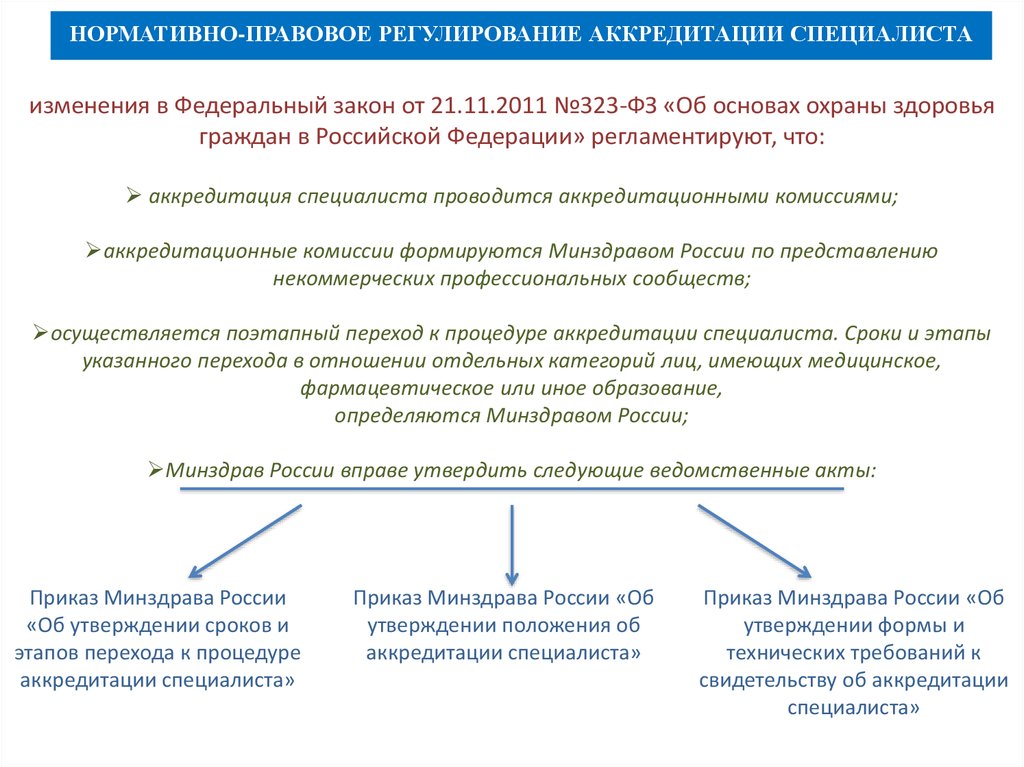 Аккредитация специалистов сайт