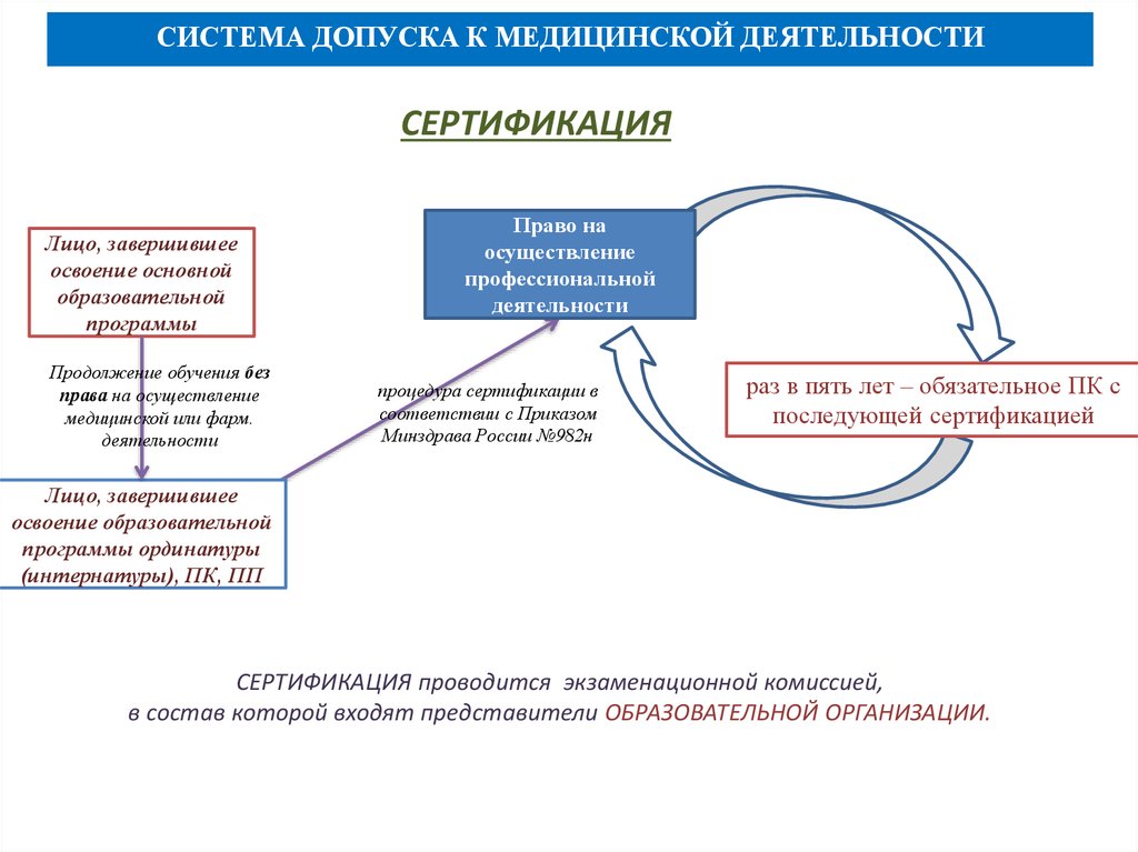 Механизм аккредитации