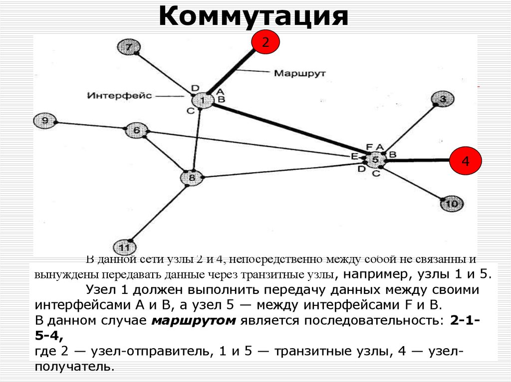 Коммутация. Коммутация сети интернет. Узлы коммутации. Вычислительные узлы связанные между собой сетью.