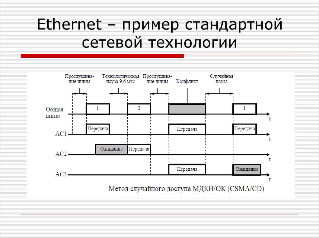 Ethernet – пример стандартной сетевой технологии