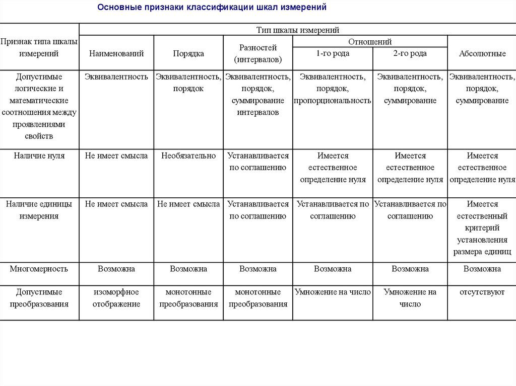 Эталоны стандартные образцы журнал