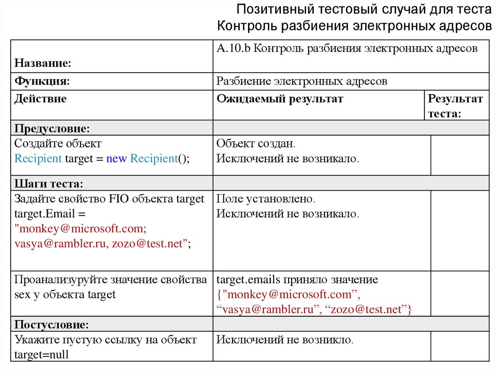 Журнал тест контроль. Позитивная проверка в тестировании пример.