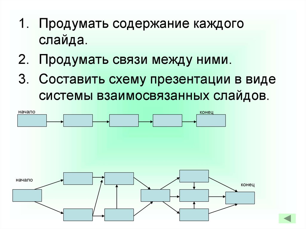 Содержание каждой. Схемы для презентации. Слайд для презентации схема. Схема в виде системы взаимосвязанных слайдов. Структурная схема для презентации.