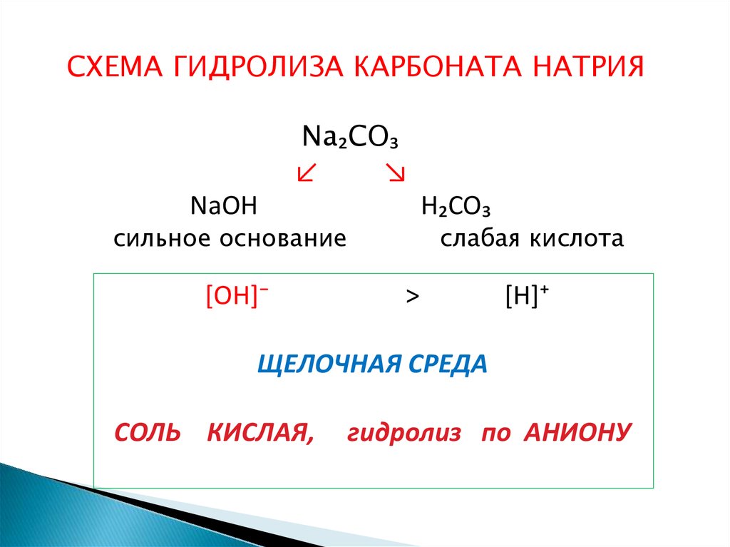 Презентация к уроку гидролиз солей 9 класс