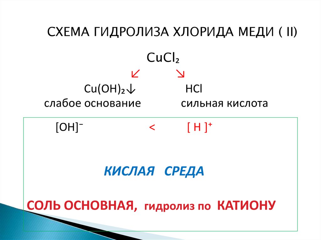 Схема гидролиза