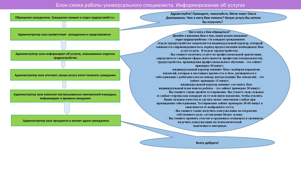 Отдел трудоустройства. Кураторство схема. Система работы отдела занятости и трудоустройства. Специалист отдела по обращениям граждан. Алгоритм работы с ЦЗН.