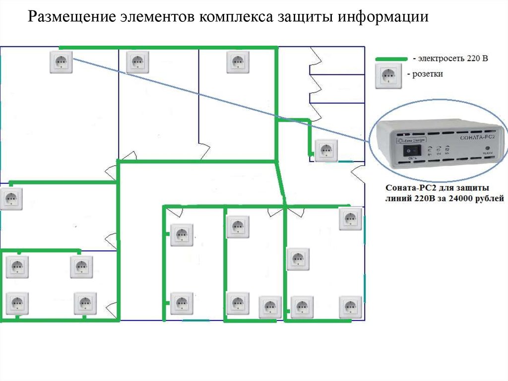 План технической защиты