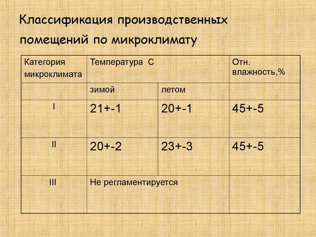 Классификация помещений по микроклимату. Типы помещений по влажности. Классификация производственных помещений по микроклимату. Классификация помещений по влажности.