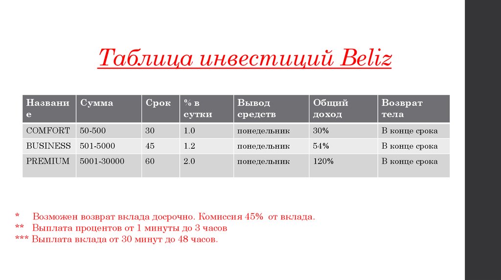 Таблица инвестиций. Инвестиционная таблица. Таблица инвестирования. Таблица по инвестициям. Инвестиционная таблица для инвестора.