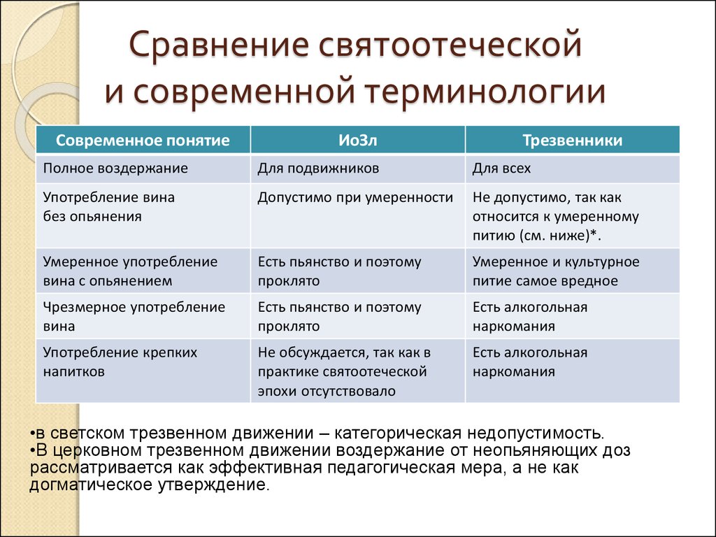 Современные термины. Современная терминология. Современная терминология группы. Критический и догматический сходства.