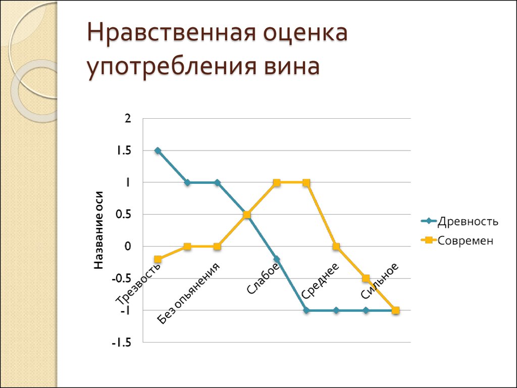 Нравственная оценка человека. Нравственная оценка. Нравственно оценочный. Оценки нравственной культуры. Оценка нравственной атмосферы в организации..