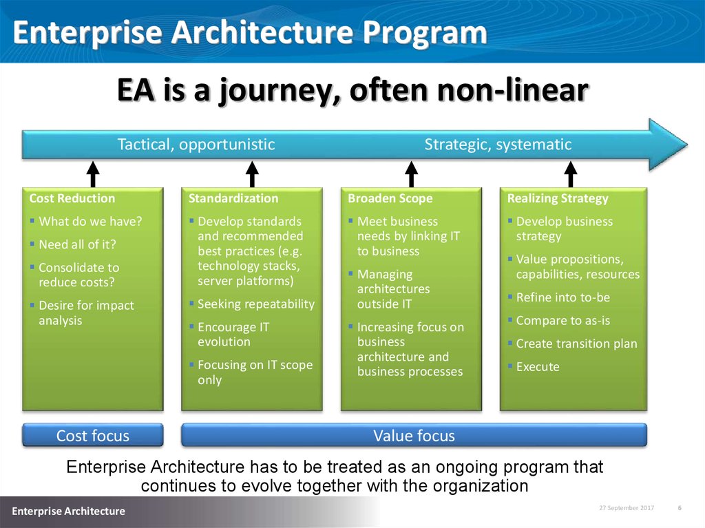 Enterprise architecture. Enterprise архитектура. Enterprise it Architecture. Enterprise Architect Programming Architecture.