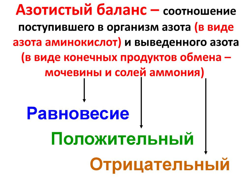 Азотистый баланс презентация