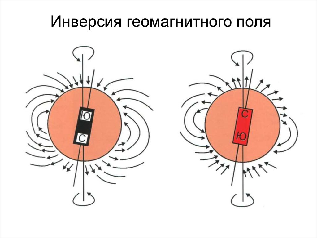 Меняющиеся полюса