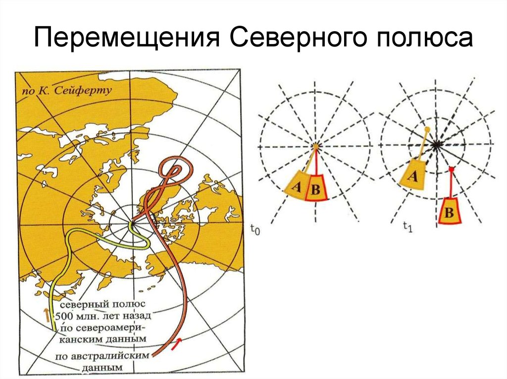 Магнитный полюс карта