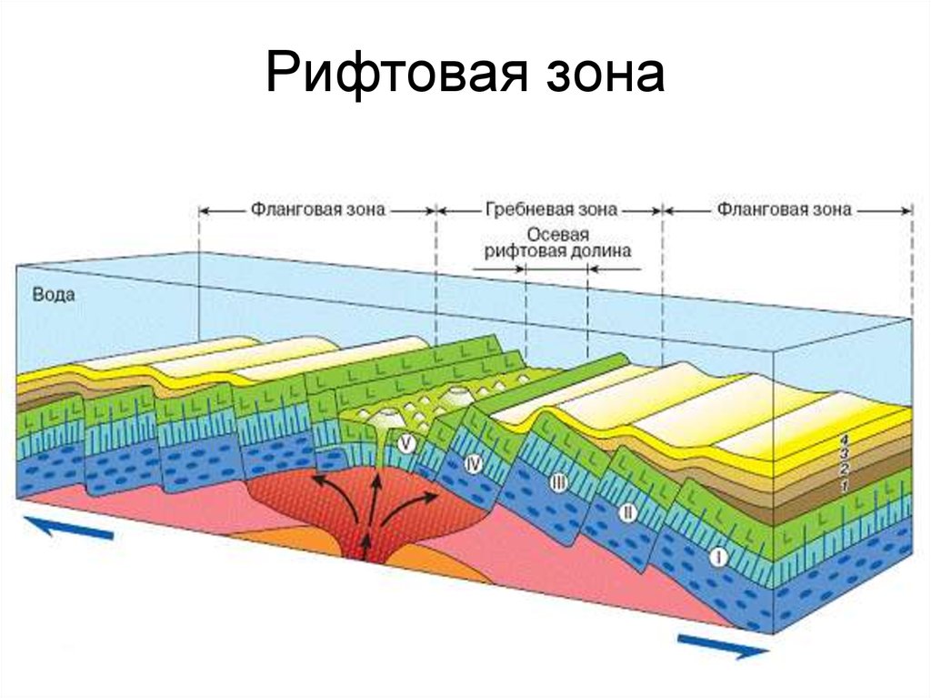 Тектоника плит презентация