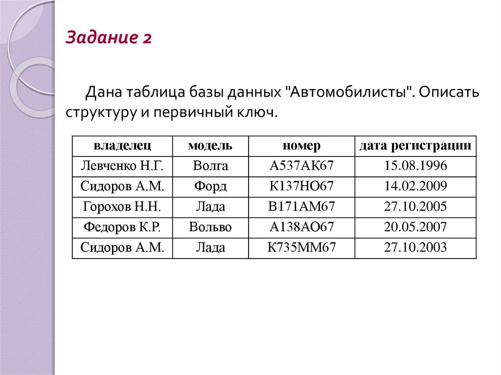 На рисунке приведен фрагмент таблицы базы данных андреева баранкин волин