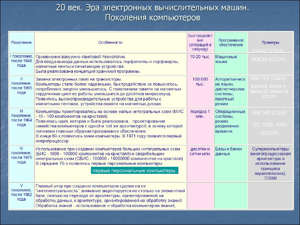 История создания ЭВМ - презентация онлайн