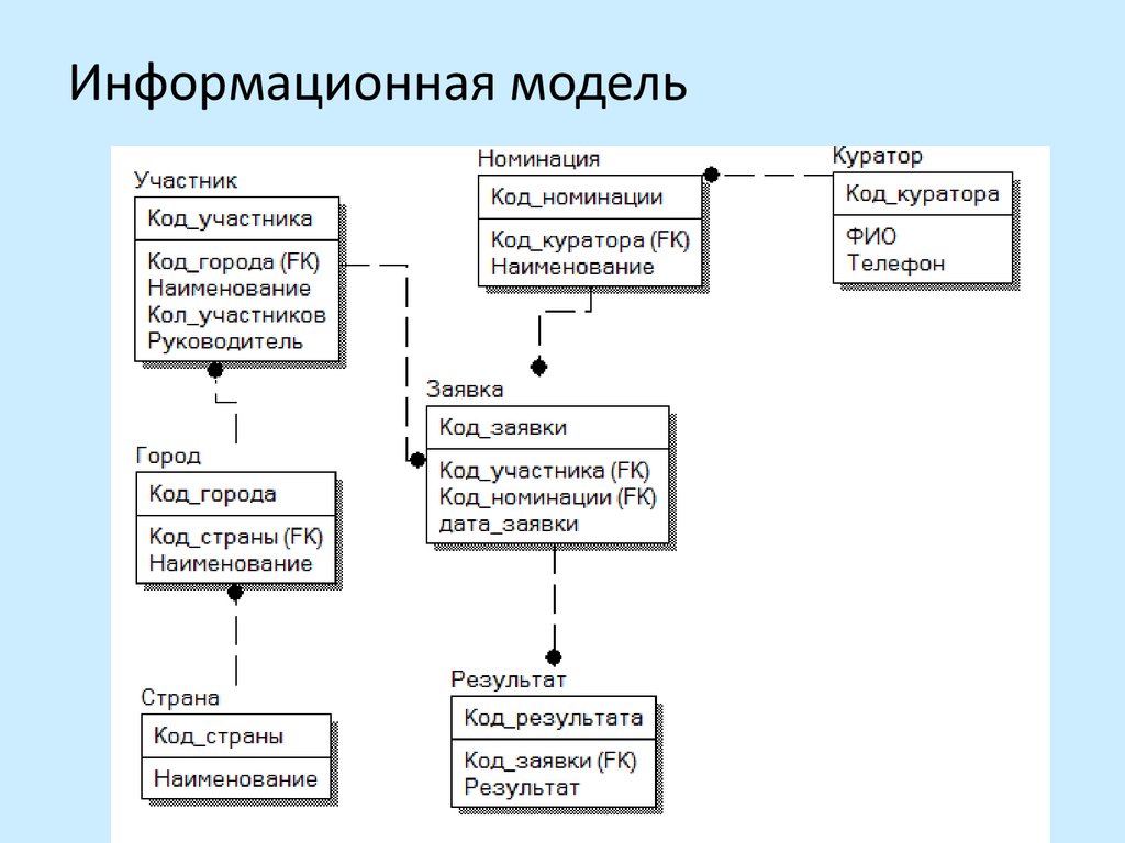 Взаимодействие программных модулей