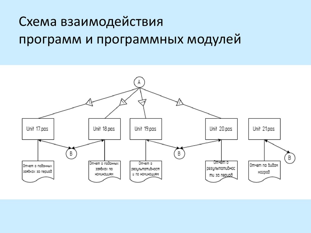 Схема взаимодействия программного обеспечения