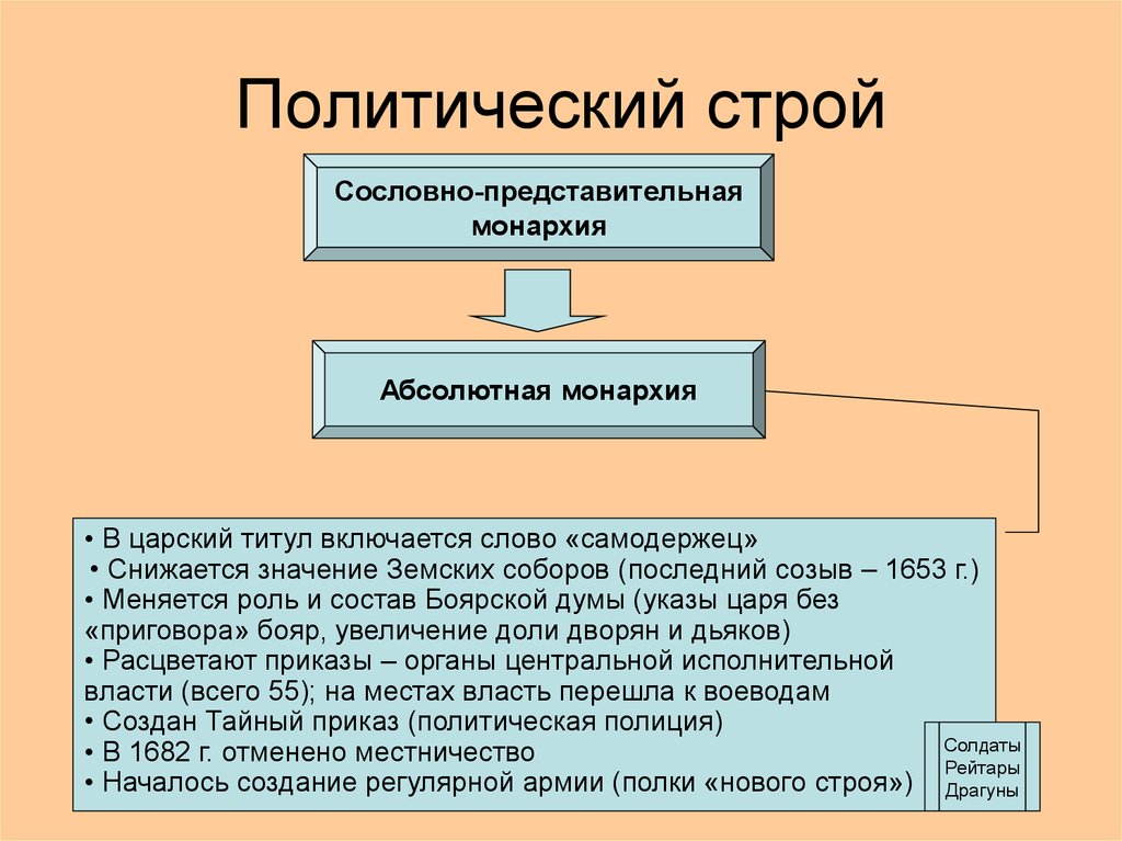 Сословно представительная монархия в европе общее и особенное шпаргалка и сословно в особенное общее шпаргалка европе представительная монархия