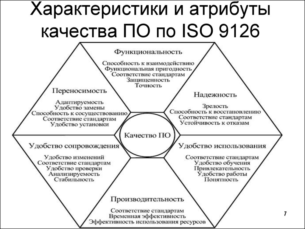 Качественно характеризующий. Стандарт ISO 9126. ГОСТ Р ИСО/МЭК 9126-93. Атрибуты качества. Характеристики атрибутов качества.