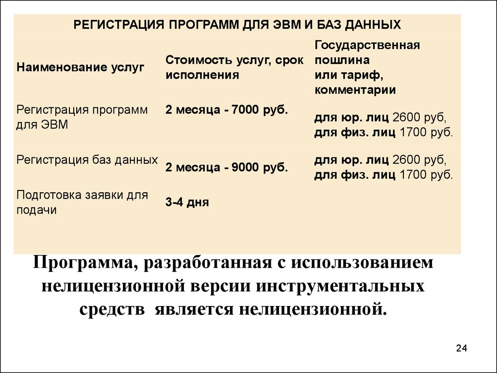 Чем угрожает использование нелицензионного программного обеспечения. Штраф за нарушение авторских прав для физических лиц. Меры наказания нелицензионных по для физических лиц. Используемое вами по является нелицензионным.. Какая структура нелицензионного использования по.