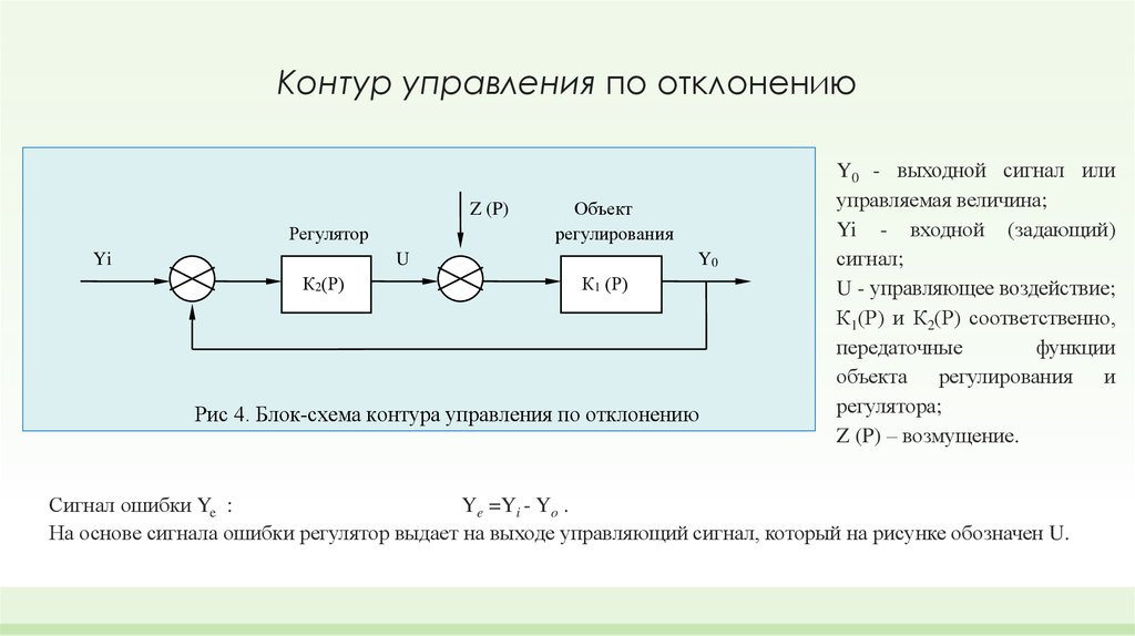 Схема управления по отклонению