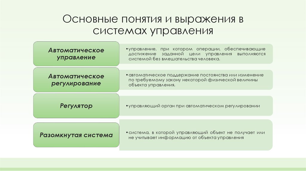 Понятие выражающее. Основные понятия систем и системы управления.. Управление основные термины и понятия. Основные понятия автоматического системного управления. Автоматических систем регулирования биологической.