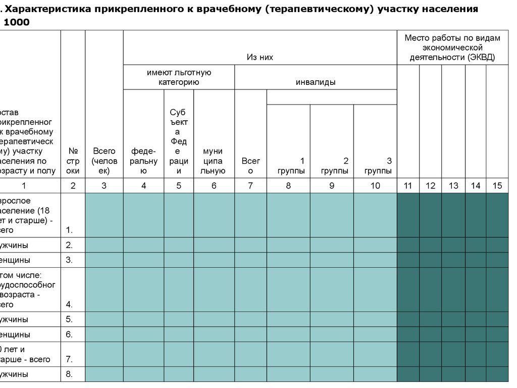 Паспорт фапа образец