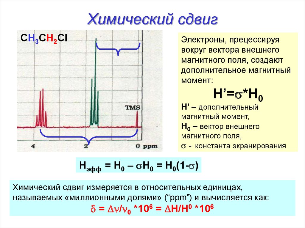 Сдвиг это. Спектр ЯМР химический сдвиг. Хим сдвиги ЯМР. Химический сдвиг сигнала ЯМР это. Хим сдвиги ЯМР 1h таблица.