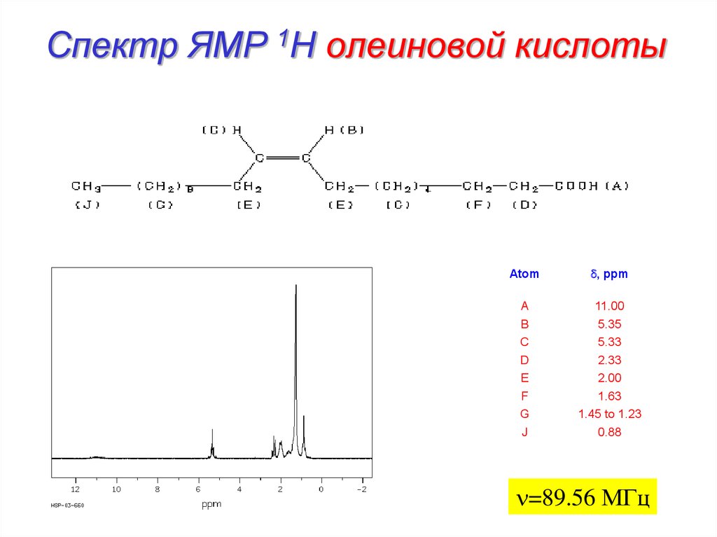 Спектр ЯМР 1H олеиновой кислоты