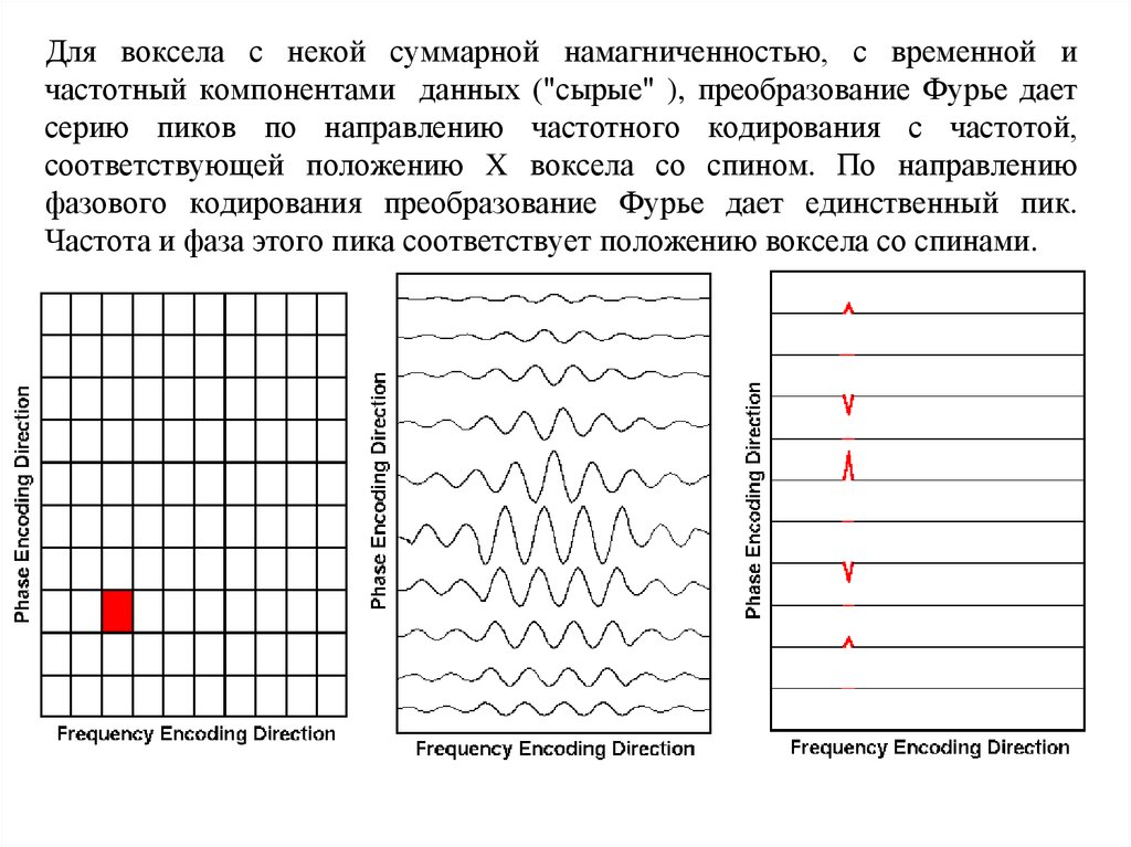 Временное кодирование