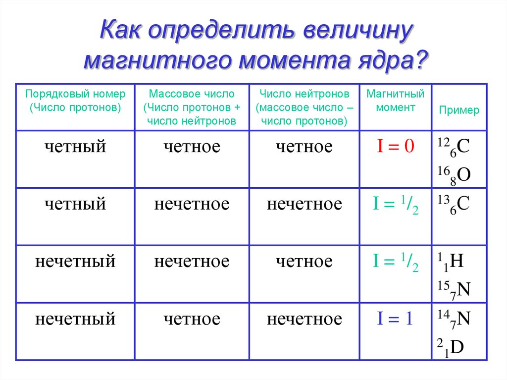 Магнитный момент величина