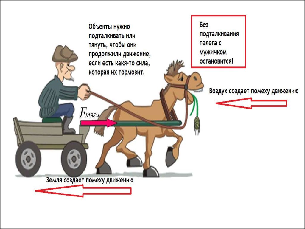 Постоянная сила тяги. Сила тяги автомобиля. Сила тяги рисунок. Изображение силы тяги. Сила тяги примеры.