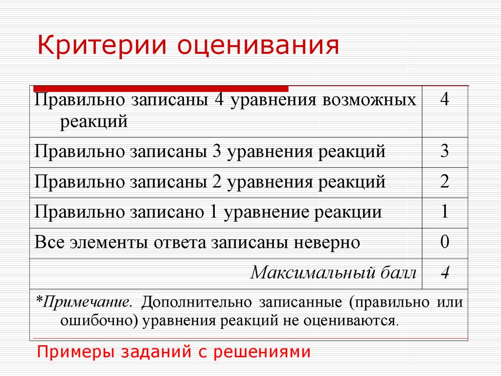 Критерии оценки решений. Критерии оценки ЕГЭ по химии. Критерии оценивания по химии. Критерии оценок по химии. Критерии оценки заданий ЕГЭ по химии.